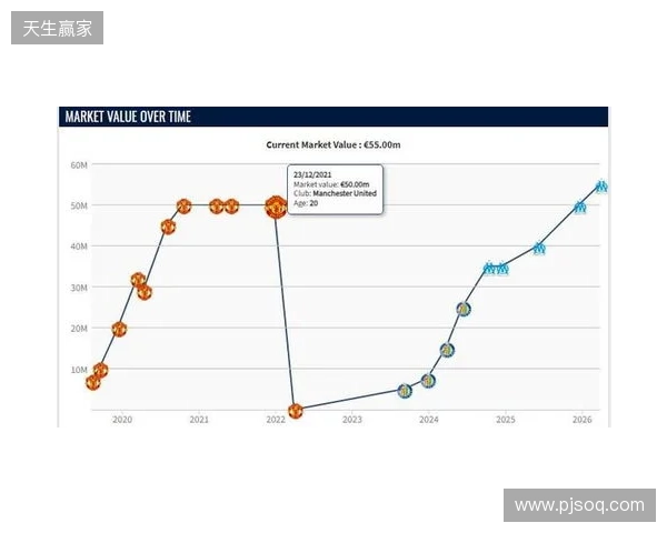 格林伍德身价上涨至5500万欧,超越曼联时期巅峰身价